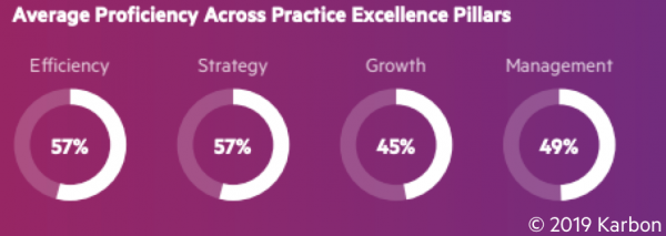 Average-proficiency-across-Practice-Excellence-Pillars.png