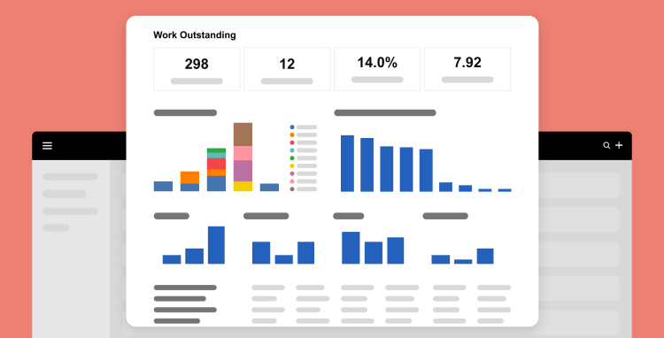 A visualisation of a Work outstanding report using PowerBI workbook with Karbon Practice Intelligence.