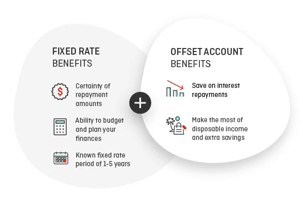 Infographic fixed rates offset account