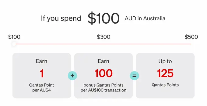 NEW Points Slider - 500 Bonus Points