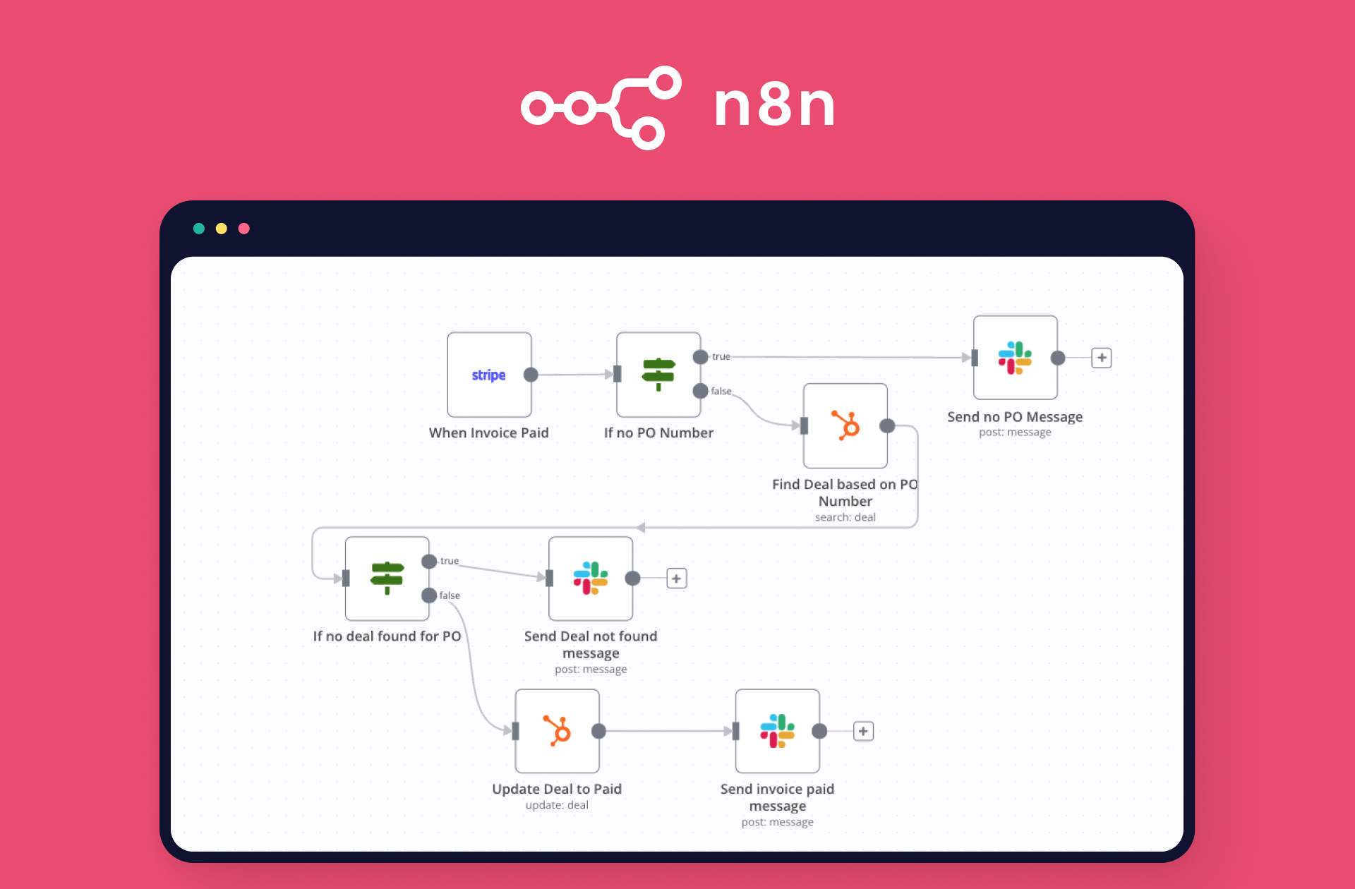 Common Automation Tools: A Look at n8n and Other Popular Solutions