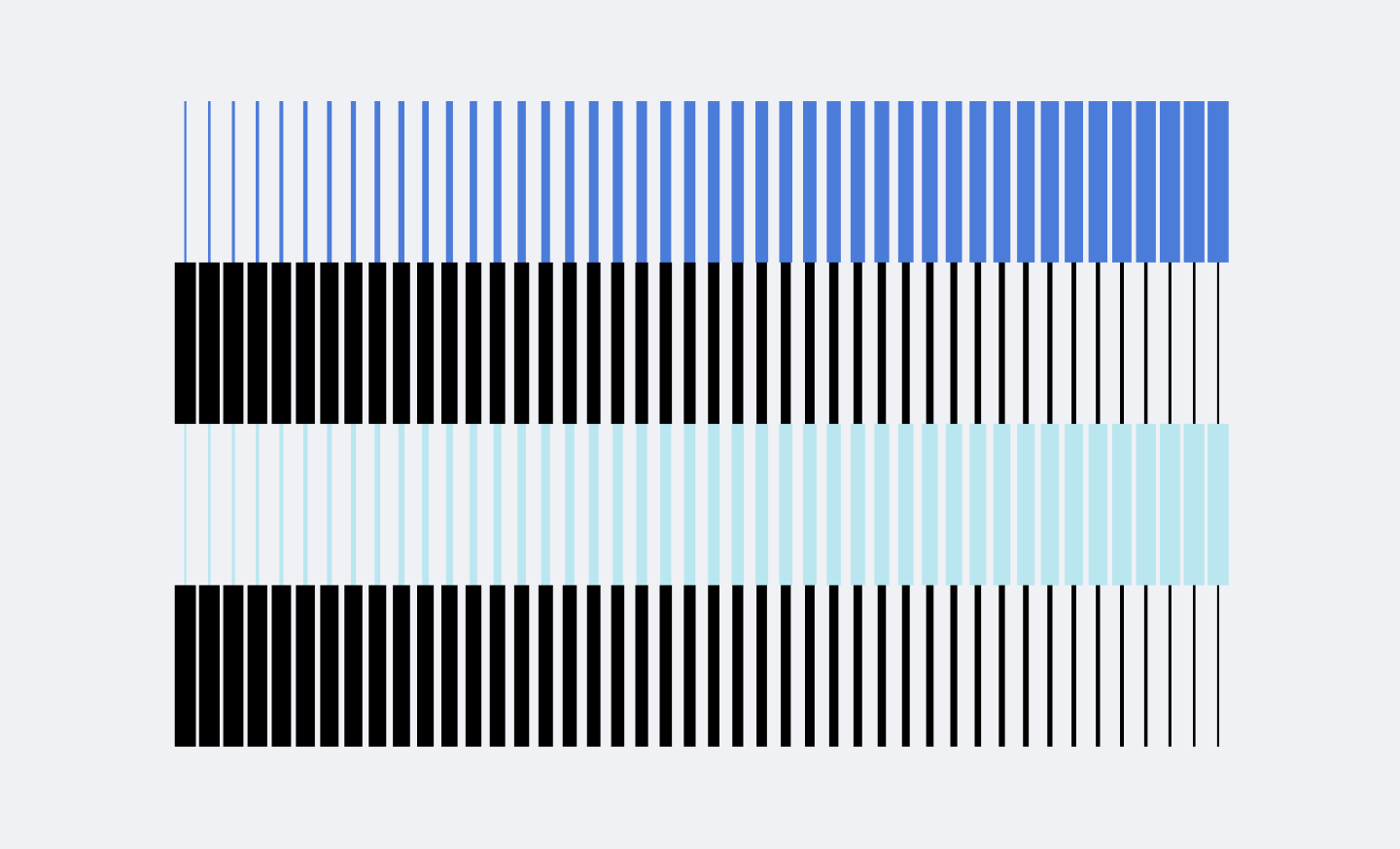 June 2021 Product Update