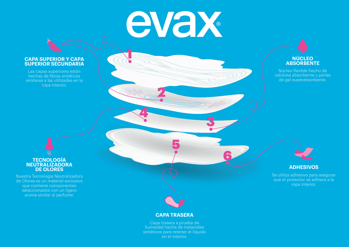 De qué están hechas las compresas y los protegeslip Evax