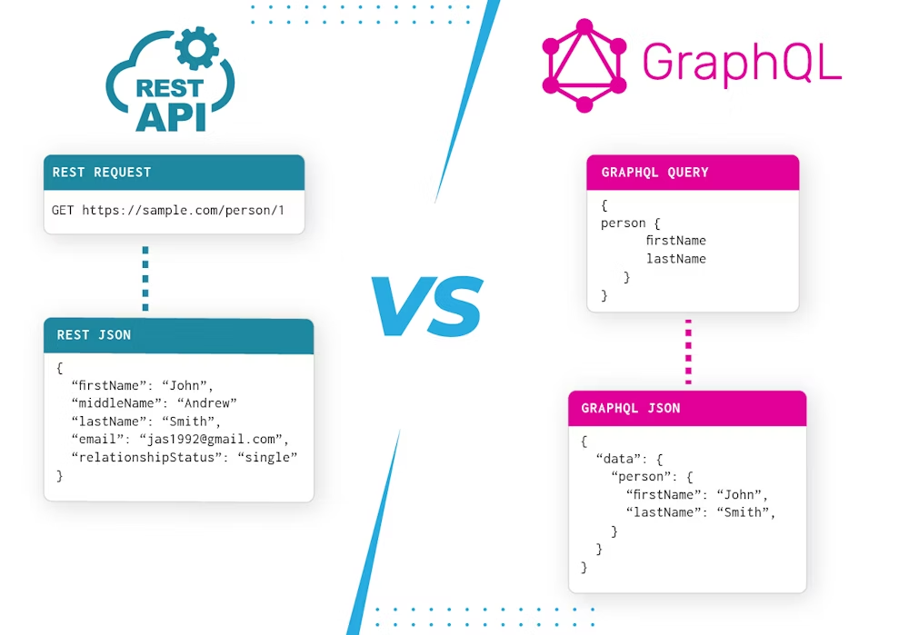 Rest vs GraphQL