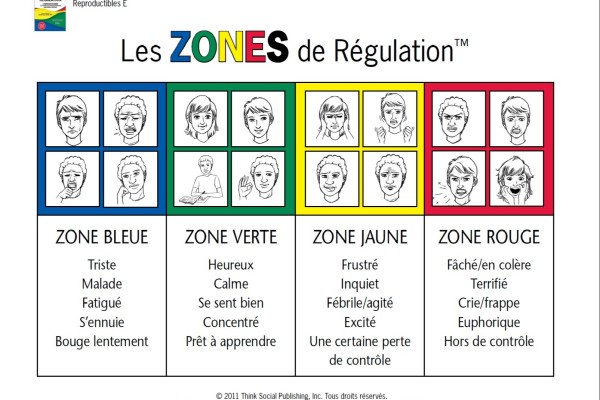 Zones of Regulation FR