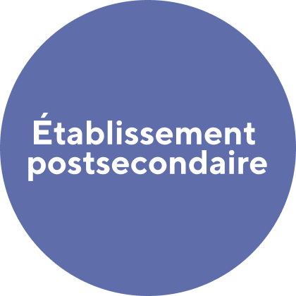 Établissement postsecondaire