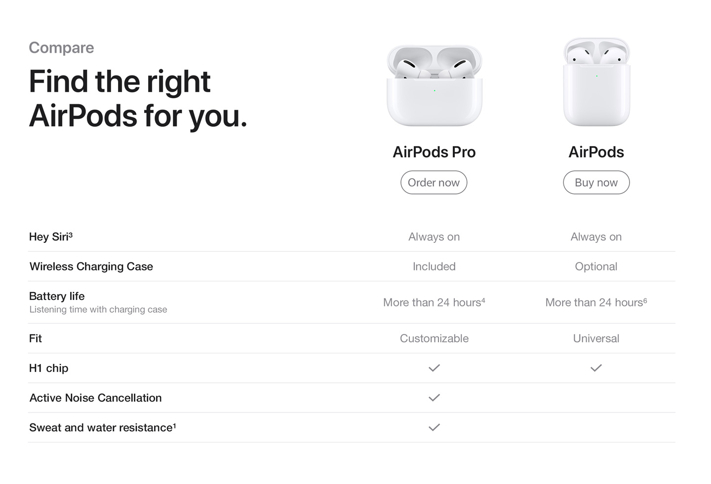 Airpods pro best sale staples canada