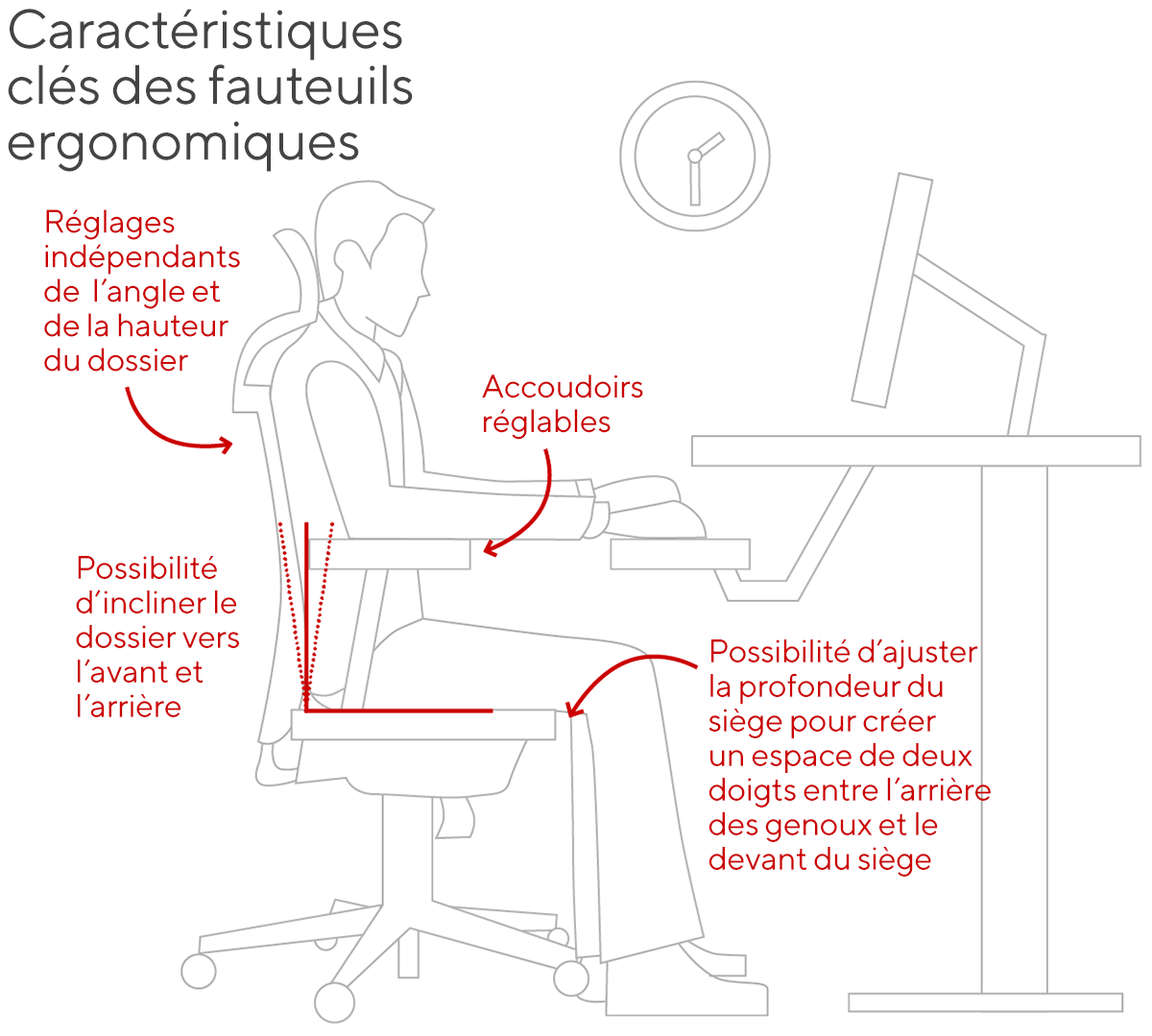 Ergonomie, Le choix d'un bon fauteuil ergonomique