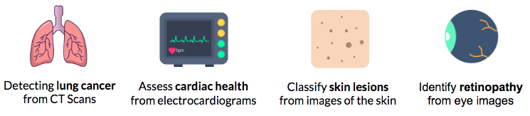 AI in medicine