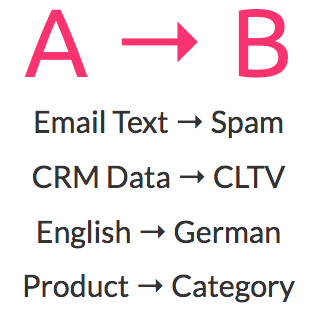 Input Output Example