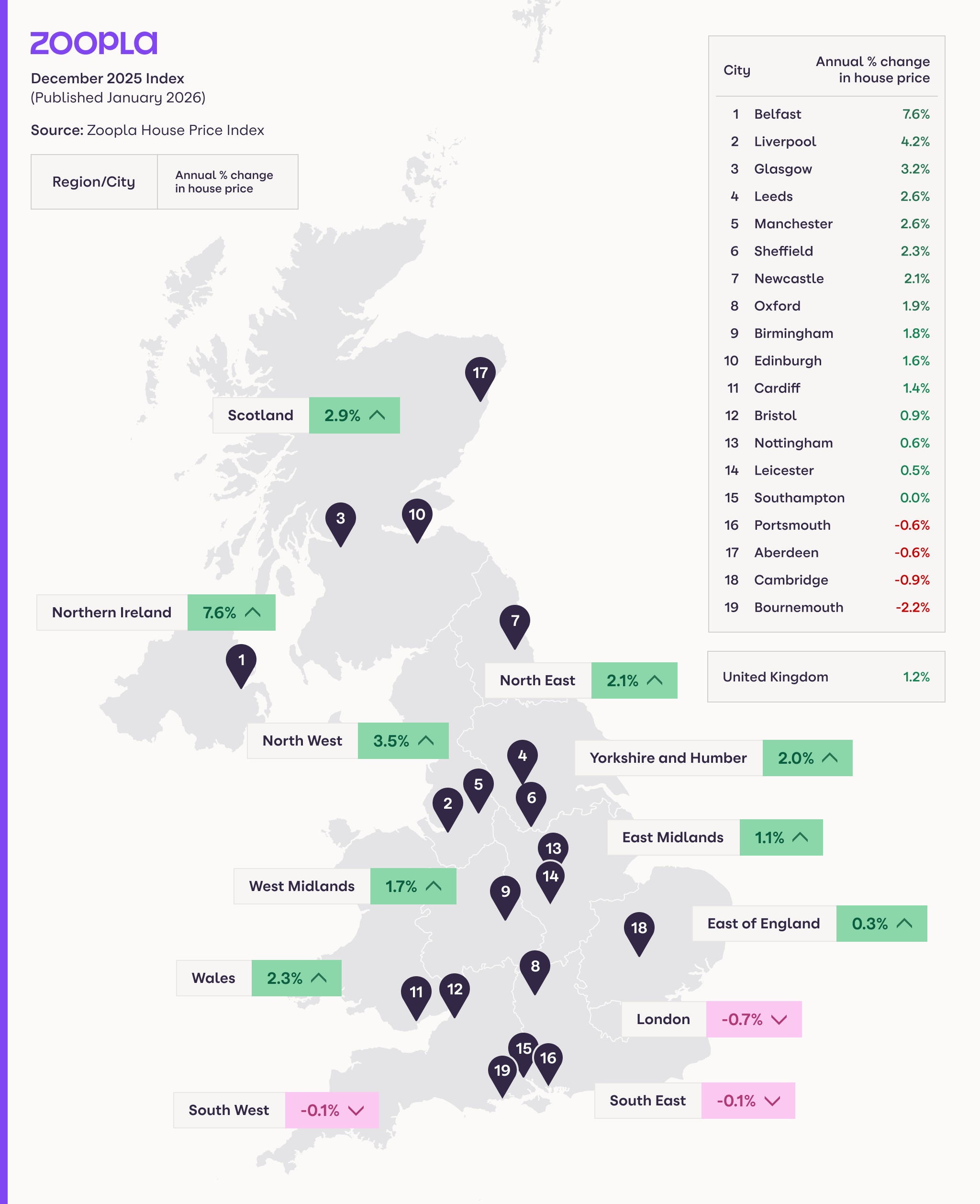 Static HPI map Zoopla