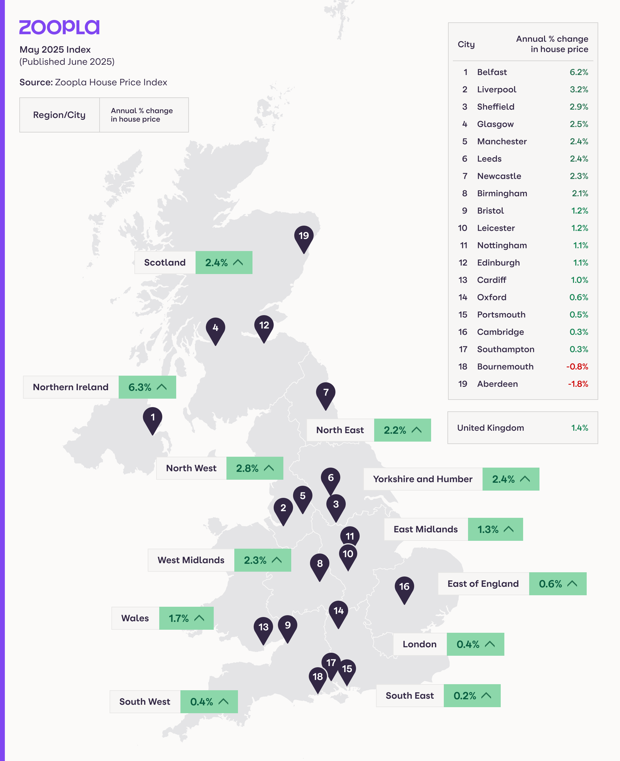 UK map showing overall house price inflation by region.