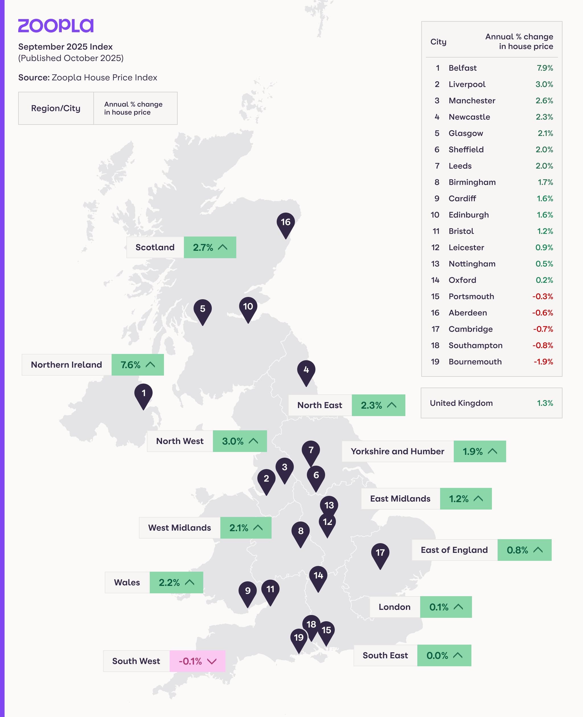 House Price Index map of UK price inflation - October 2025