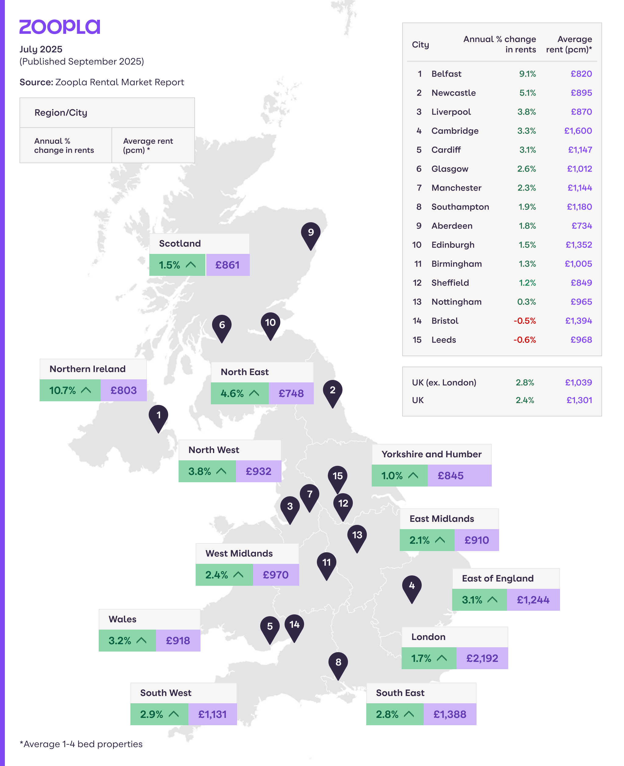 A map showing average rents and annual rental growth in UK regions and cities