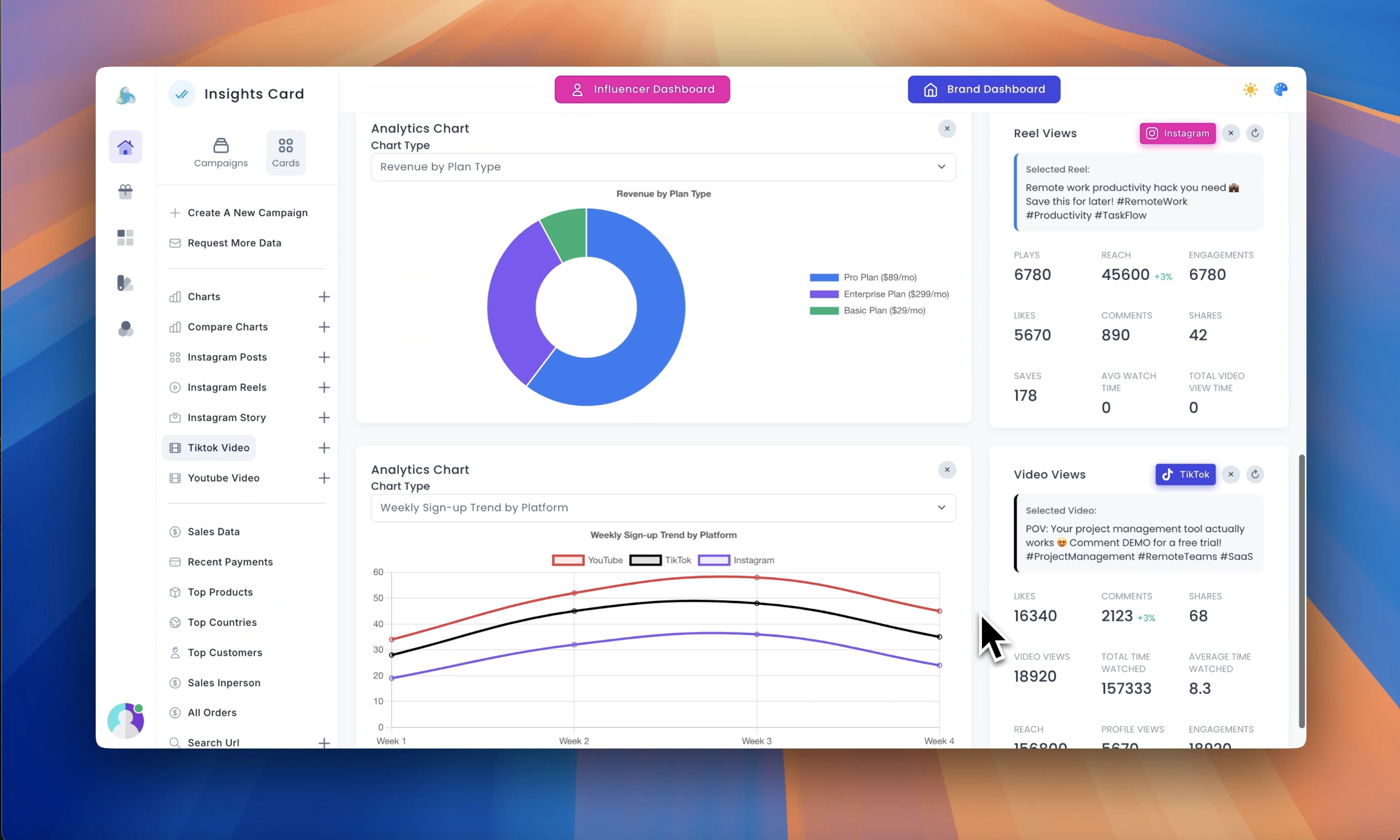 Influmetrix vs Google Analytics 4: Which Tracks Marketing Attribution Better?