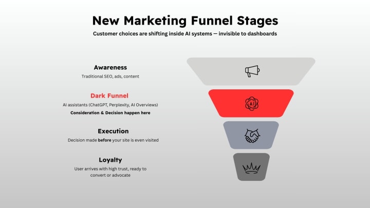 The Assisted Influence Framework: How to Measure What "Last-Click" Misses