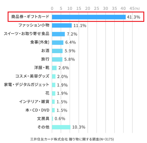 60 の人がもらって嬉しいプレゼントとは 心理学でも証明 ウェルネコ ミニマリストのレビューブログ