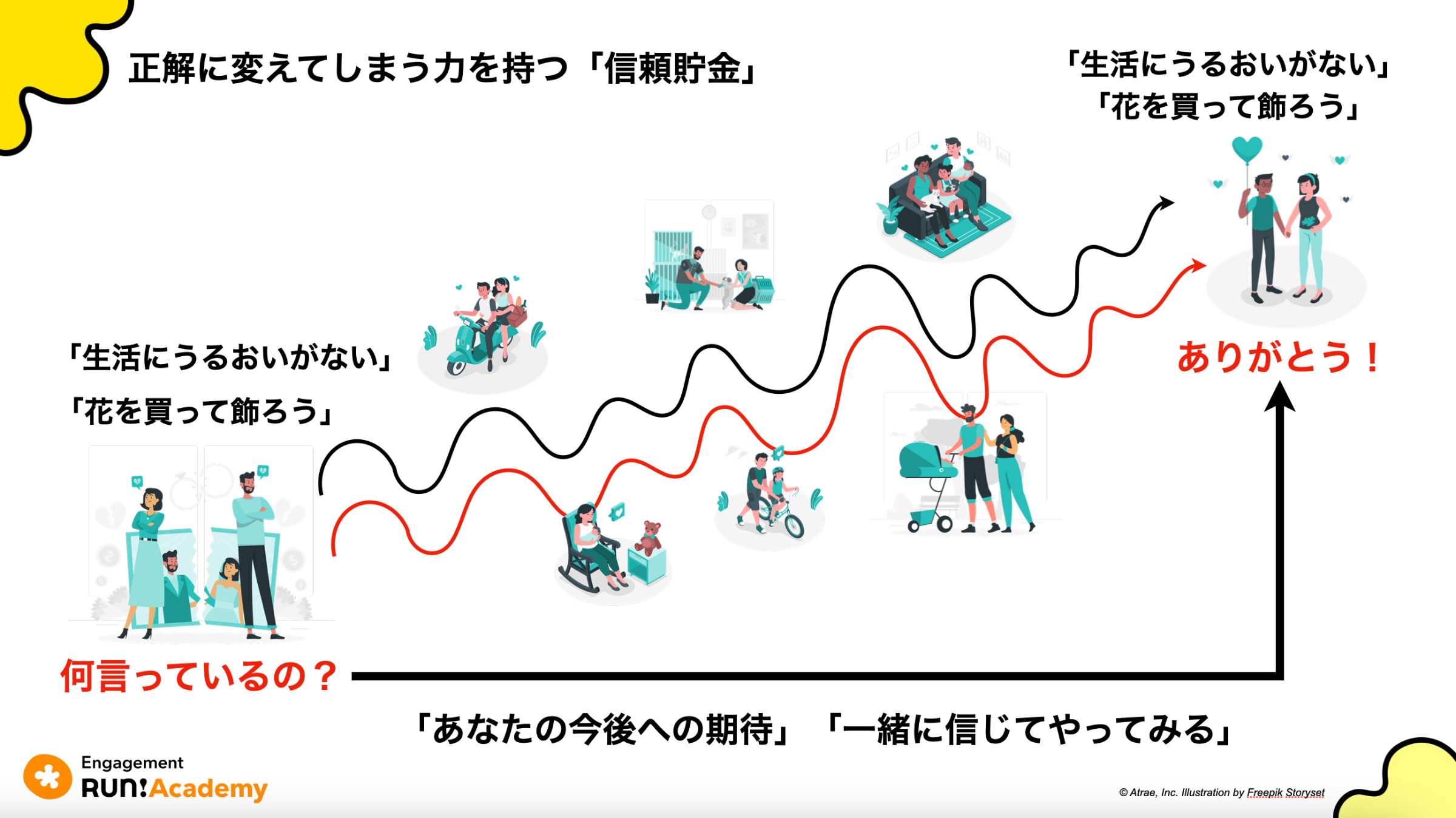 拙速 は 巧遅 に 勝る