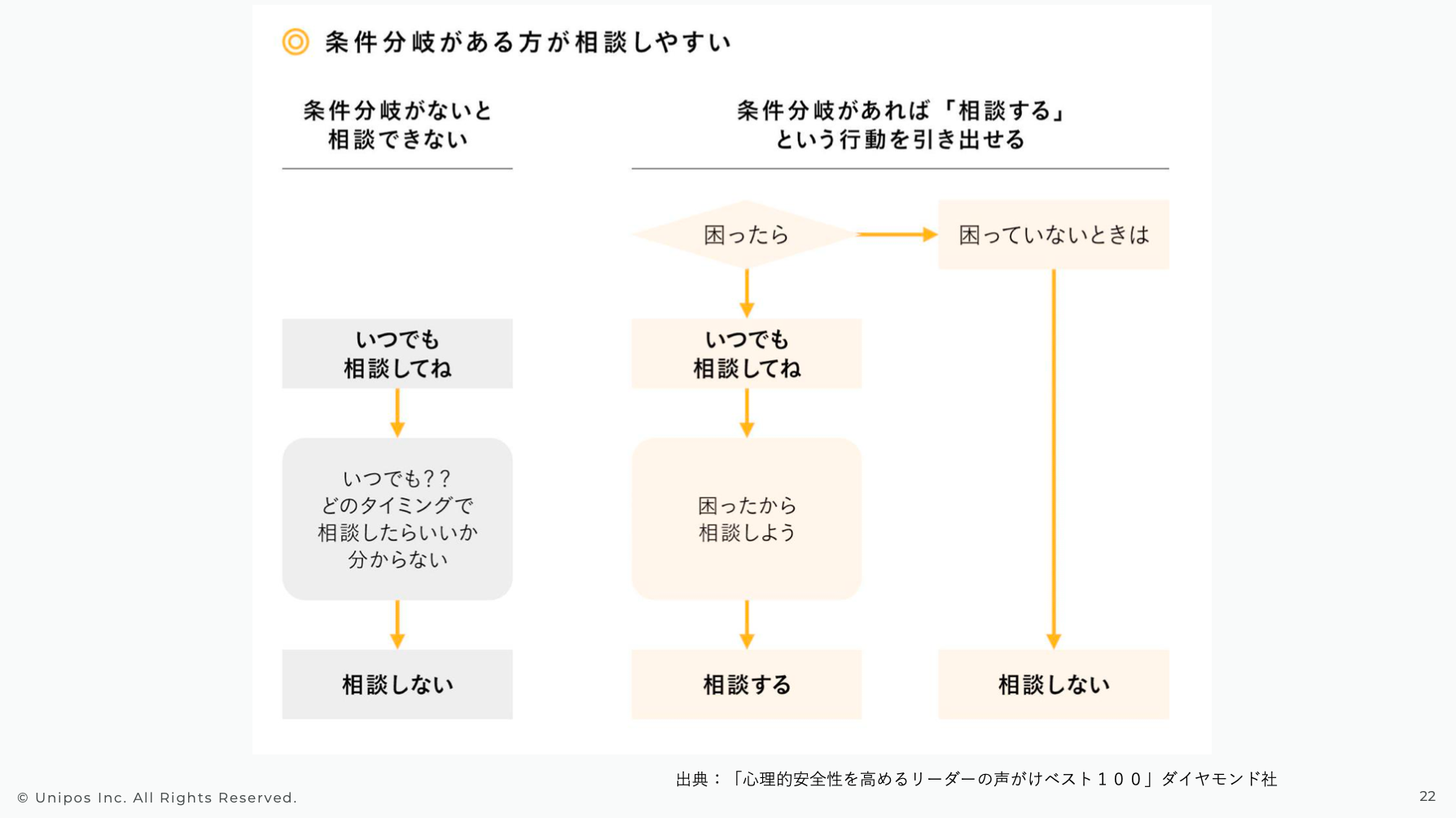テキスト版】今日からすぐできる！リーダーのための心理的安全性が
