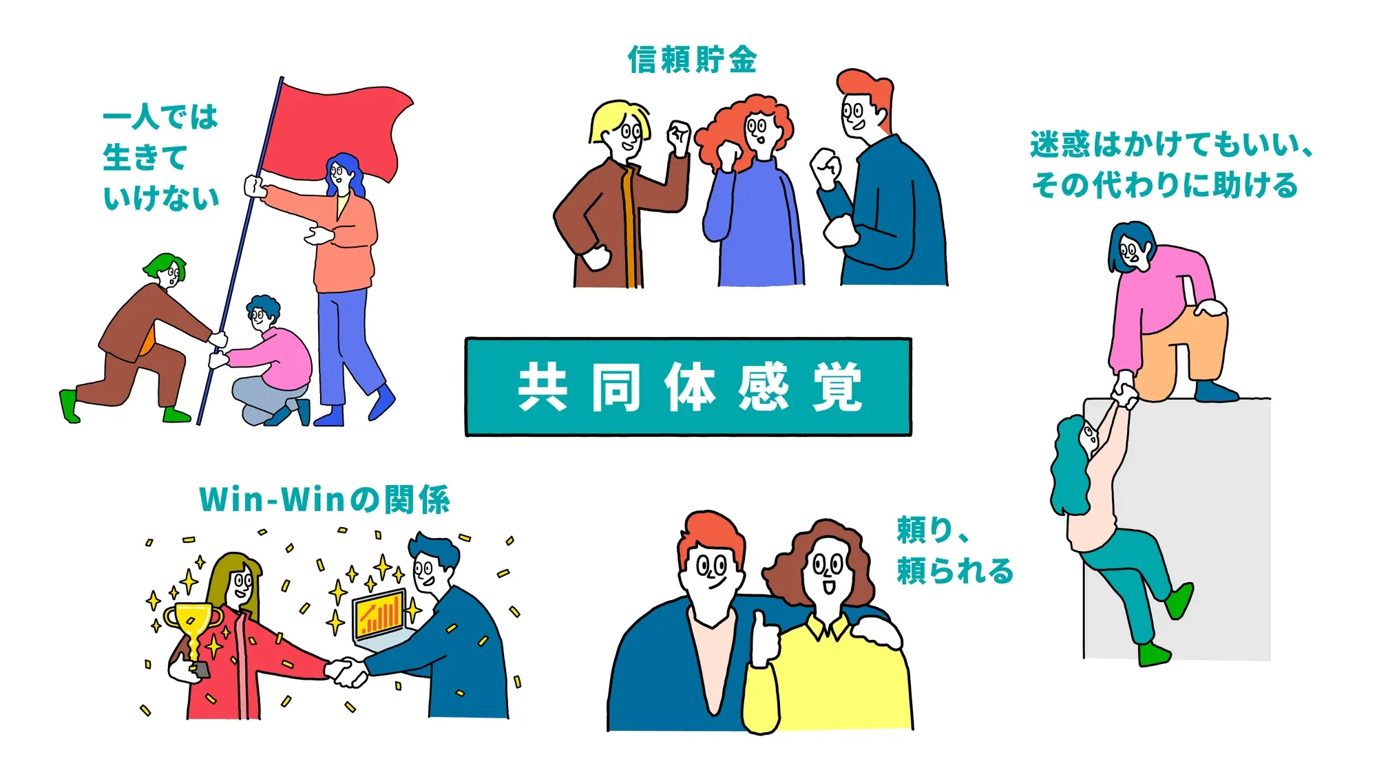 自走するチームに必要な2つの土台 【Weコラム-みんなで考える組織