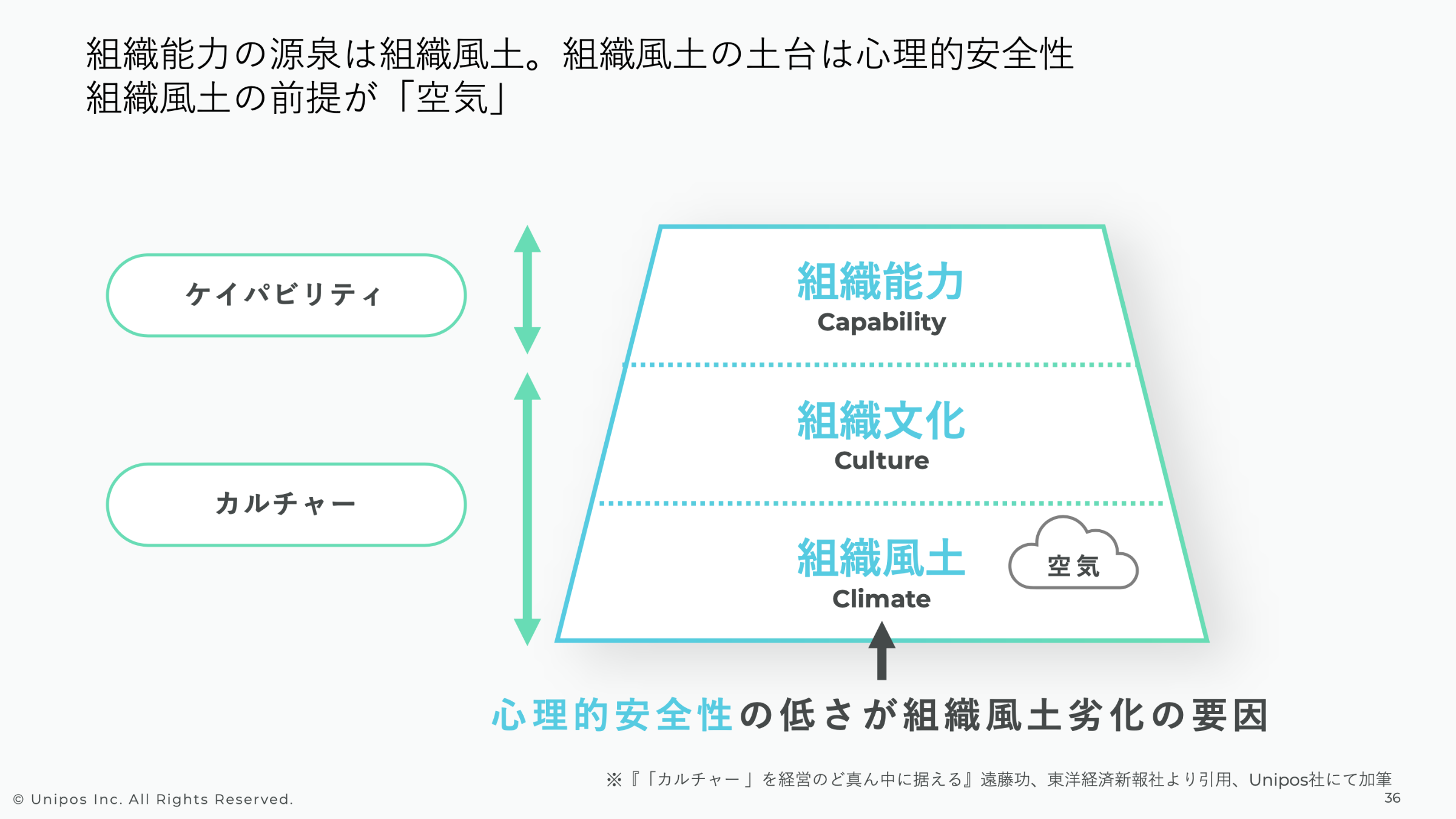 テキスト版】今日からすぐできる！リーダーのための心理的安全性が