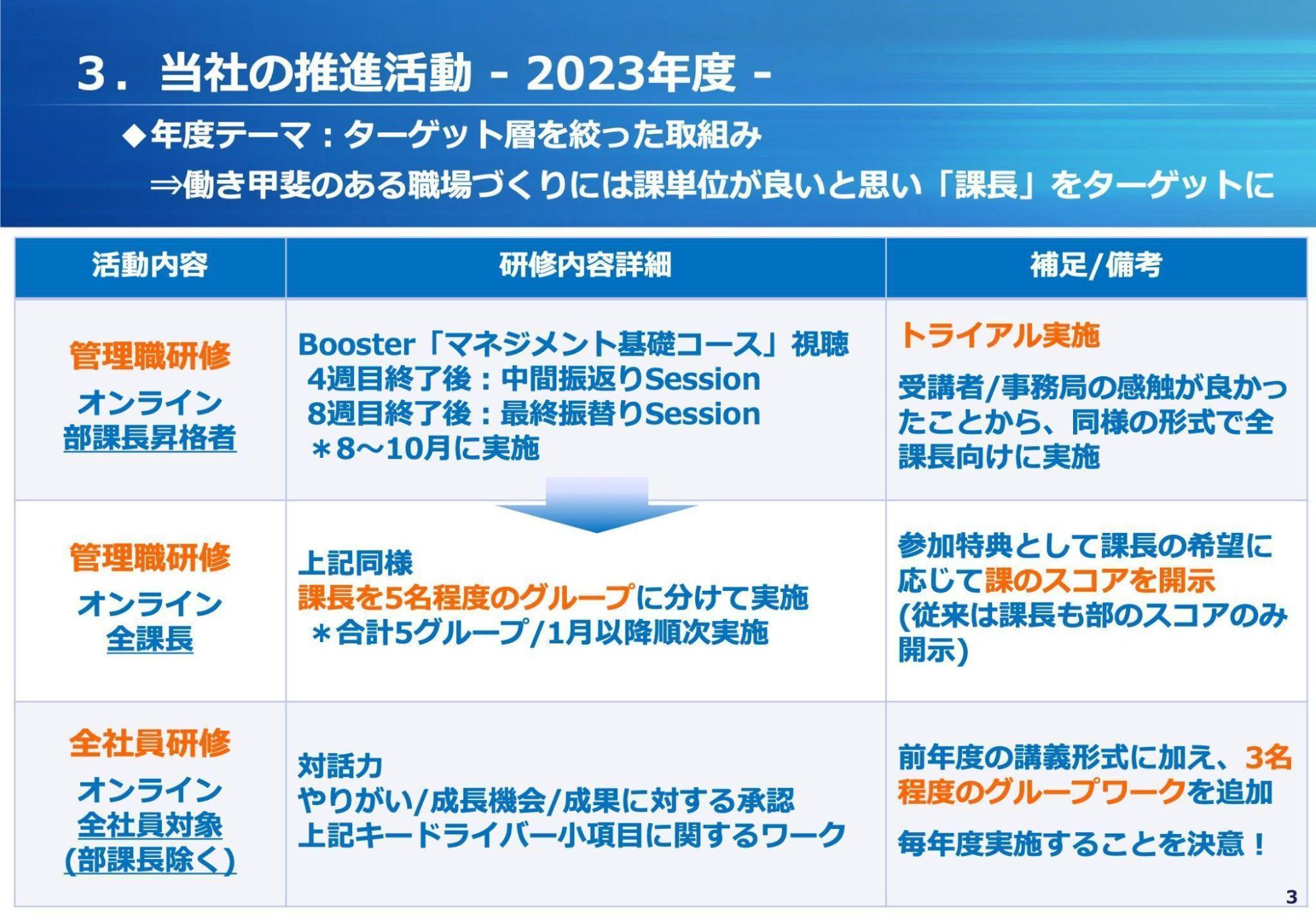 共通言語が組織を変える！経営×現場が挑むエンゲージメント推進〜三井