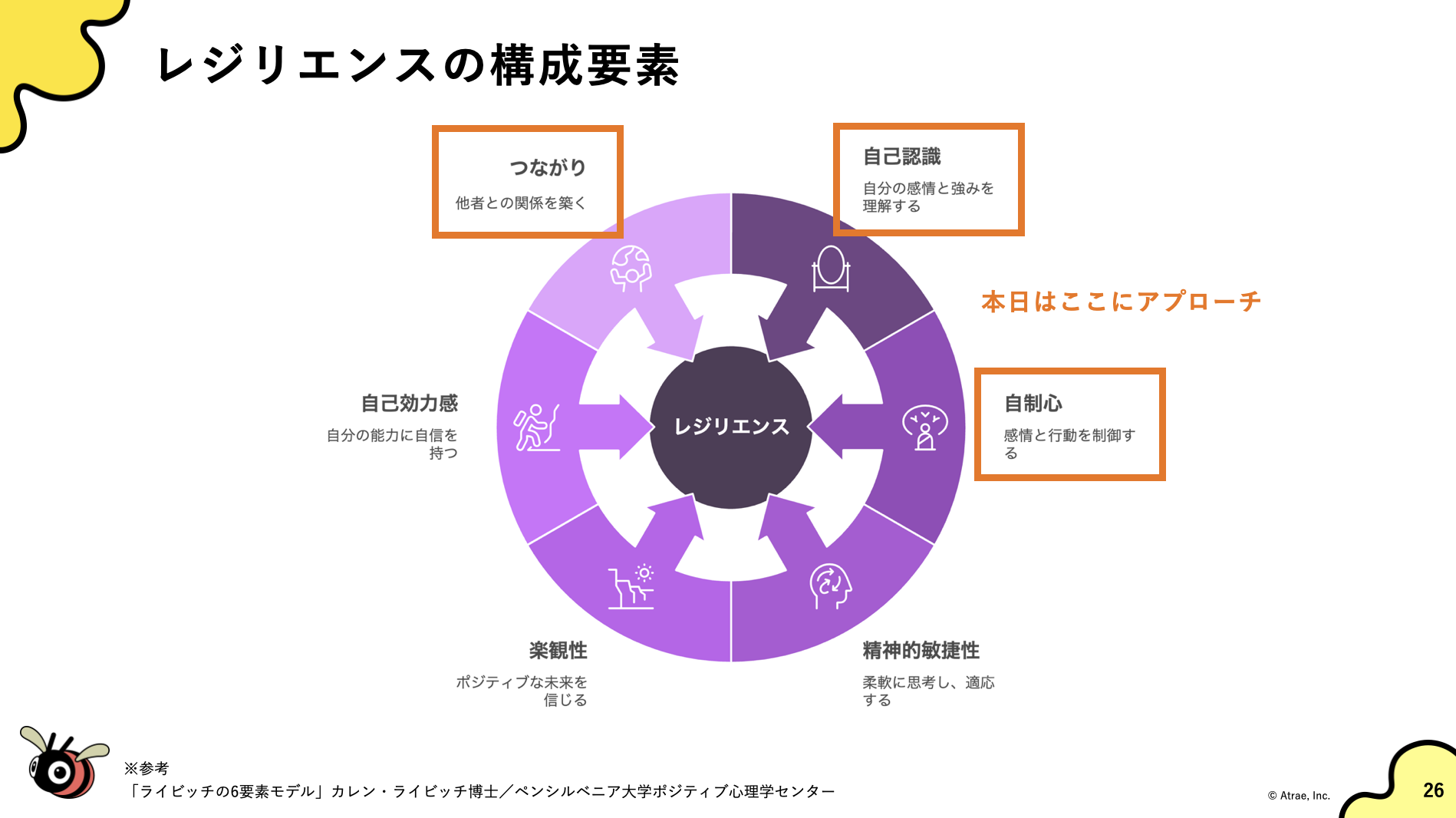 自分の心って、どう整える？レジリエンスを高めるコツを発見しよう
