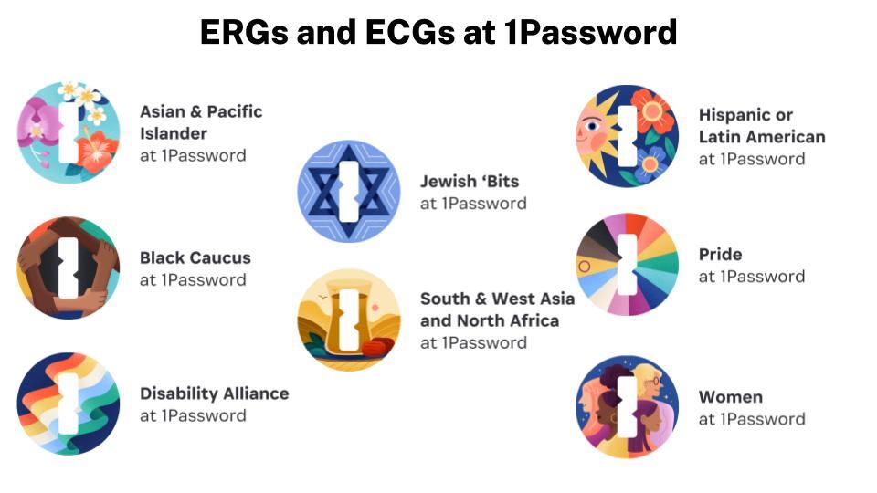 An image of eight colorful icons depicting various ERGs and ECGs at 1Password.