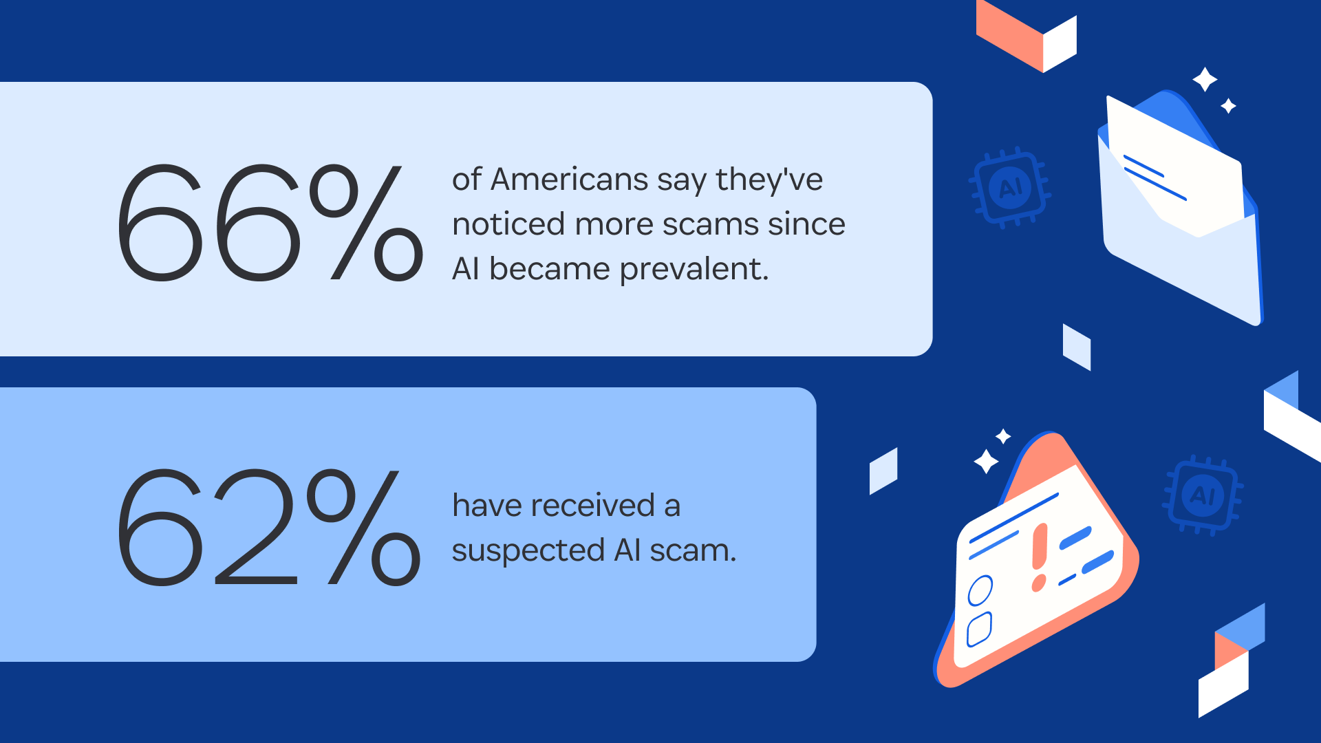 Phishing Prevention Blog assets Stat 1 1920x1080