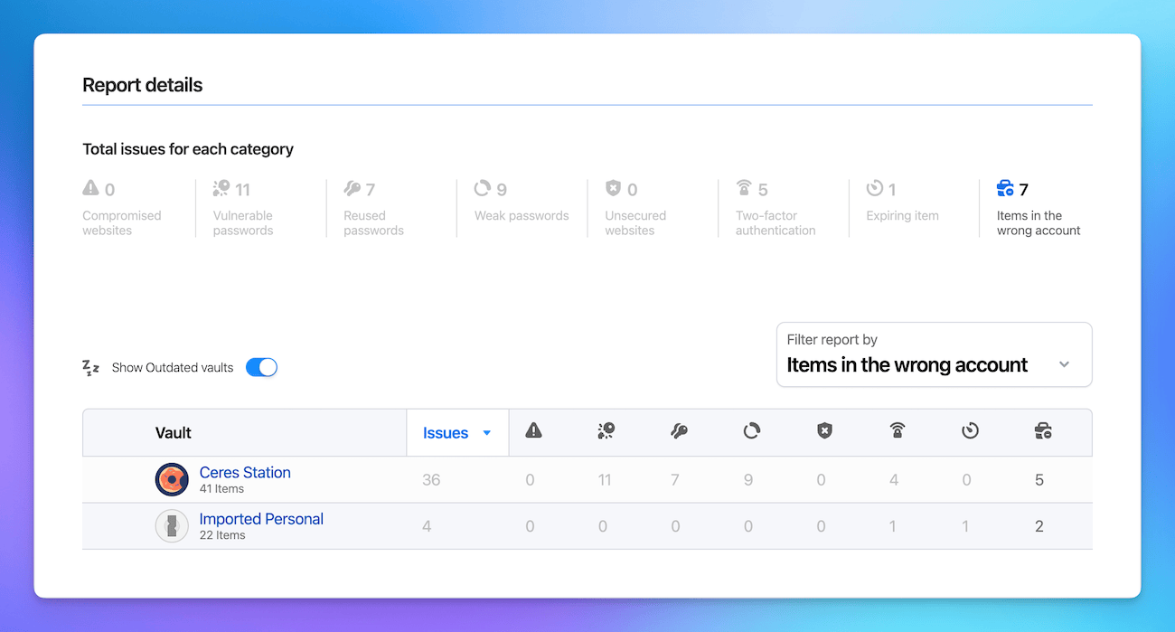 1Password Business Watchtower Report, with a filter for items in the wrong account selected.