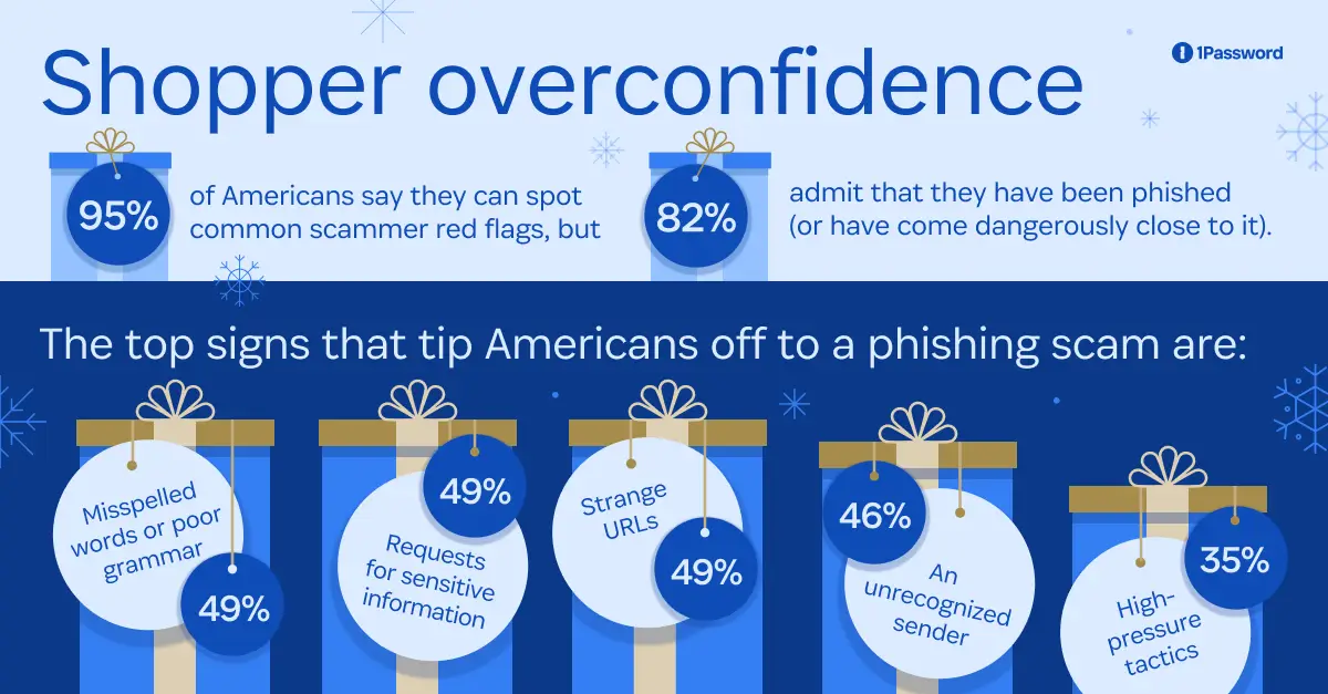 phishing article asset one