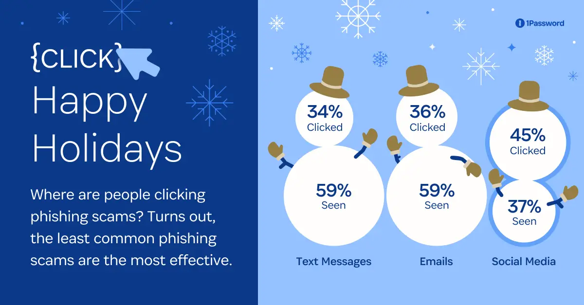 holiday phishing article image two