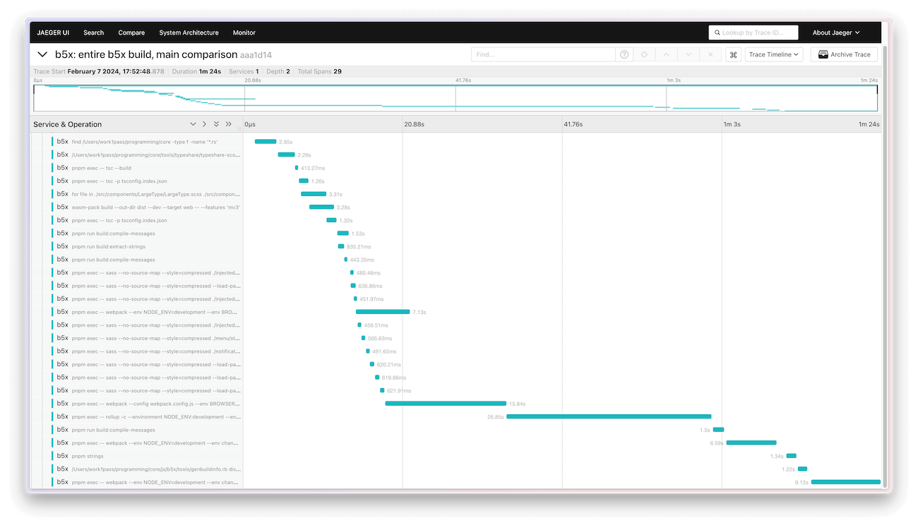 The jaeger UI displaying a profile of our old extension build system.