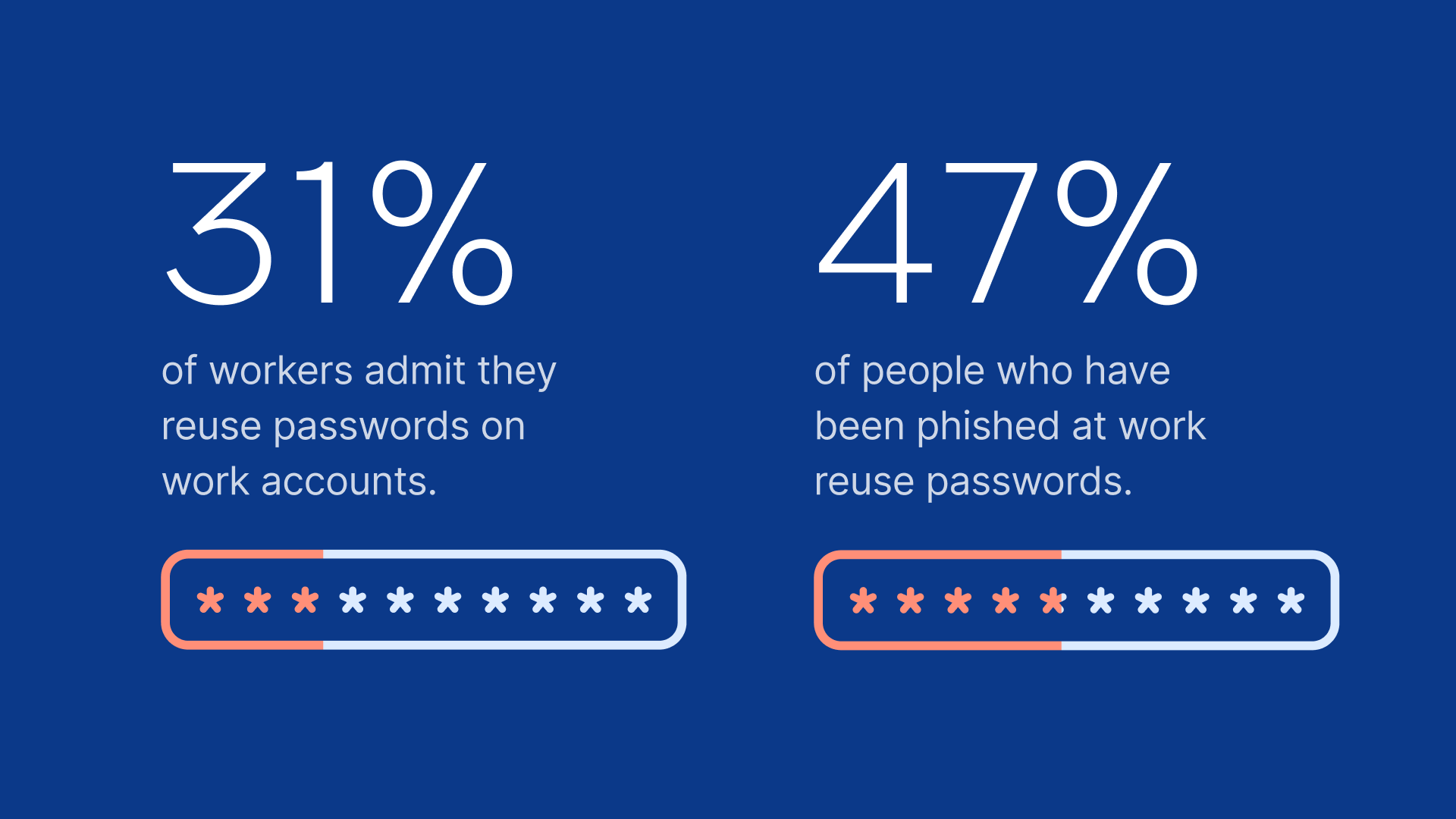 Phishing Prevention Blog assets Stat 2 1920x1080