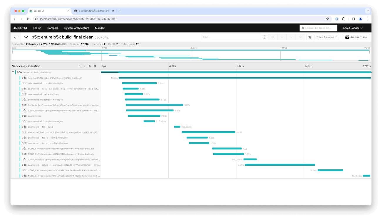 The jaeger UI displaying a profile of our final hackathon project extension build system.