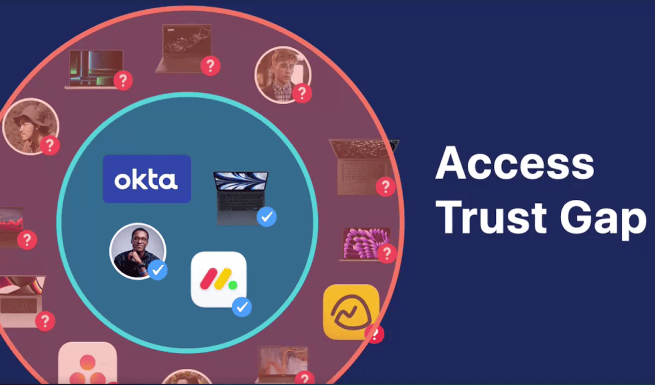 Illustrative diagram of the Access Trust Gap