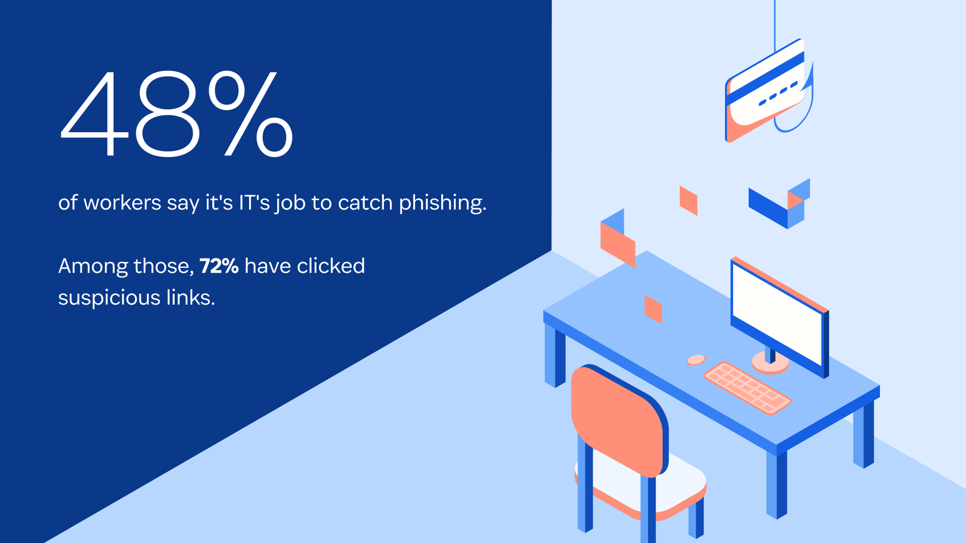Phishing Prevention Blog assets Stat 3 1920x1080