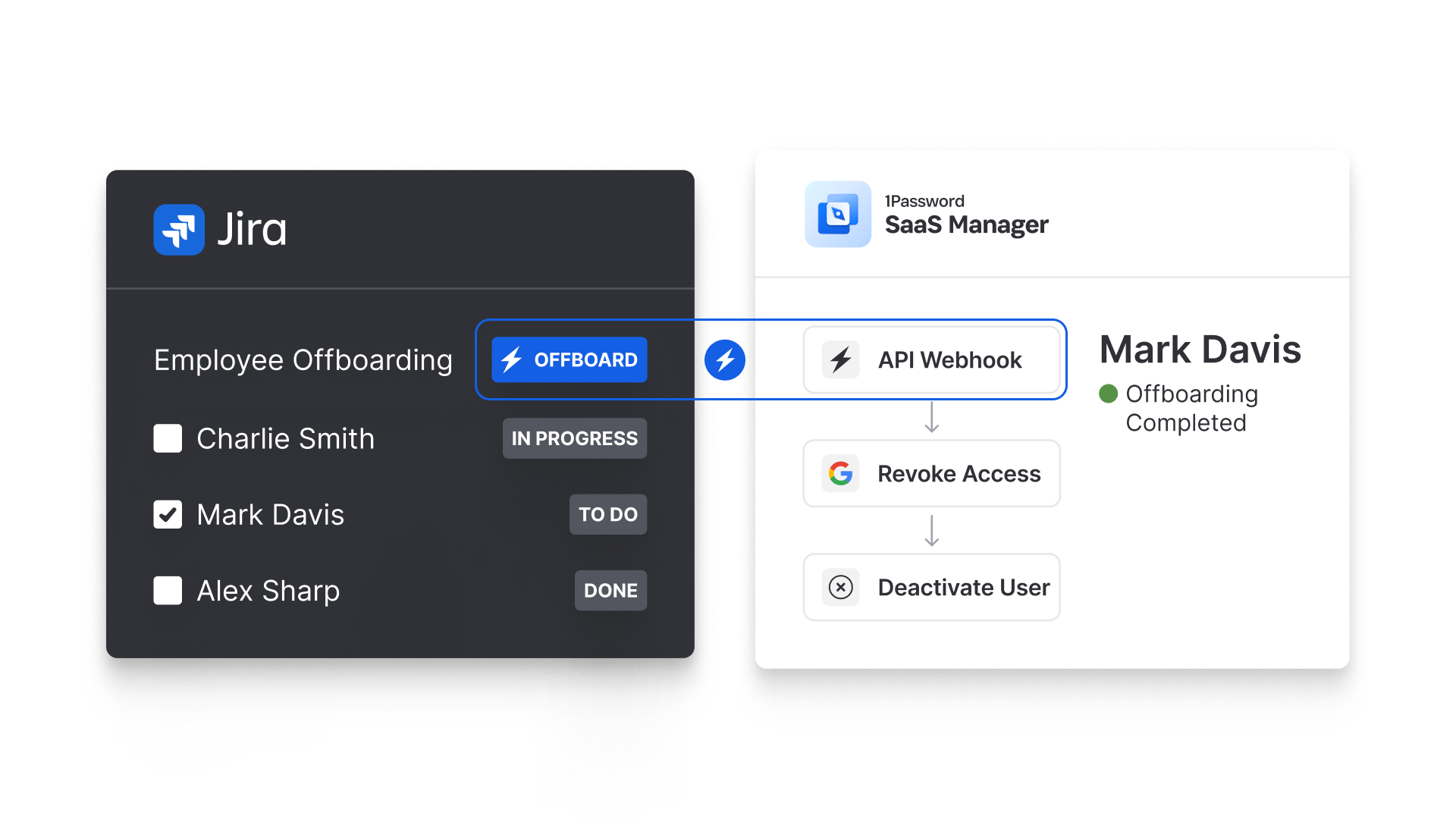 A product screenshot showing 1Password SaaS Manager's Jira integration.