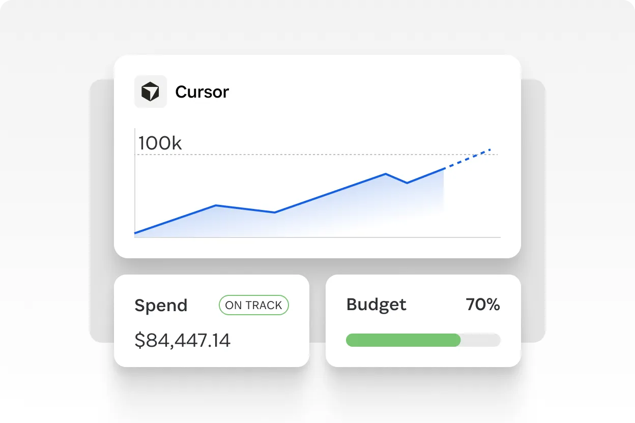 SaaS Manager replaces disparate vendor dashboards with a single view of AI usage and cost, broken down by team, user, and model. Burn-rate alerts catch overages before they hit for vendors like Cursor, Claude, and OpenAI. AI-assisted contract extraction pulls key terms and renewal dates directly from vendor agreements, so finance and IT can act between renewals. This turns unpredictable AI costs into a managed line item and helps finance forecast usage, attribute spend by team, and make confident decisions at renewals.