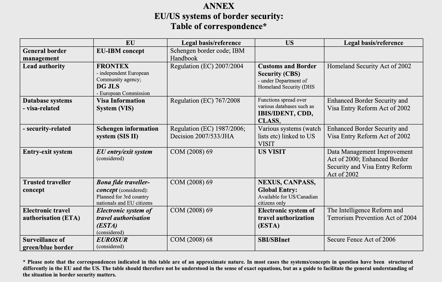 Credit: EU comissioned paper