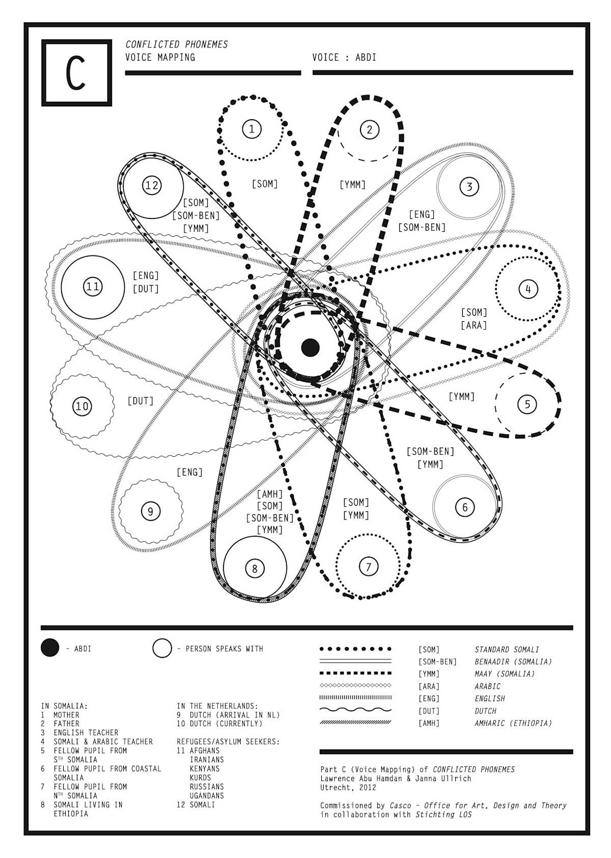 'Conflicted Phonemes'. All image credits: Lawrence Abu Hamdan