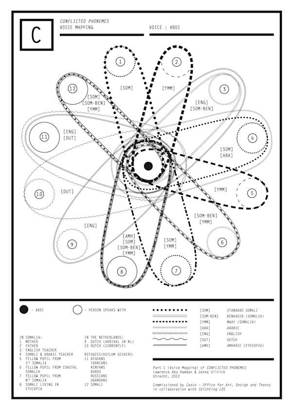 Conflicted Phonemes