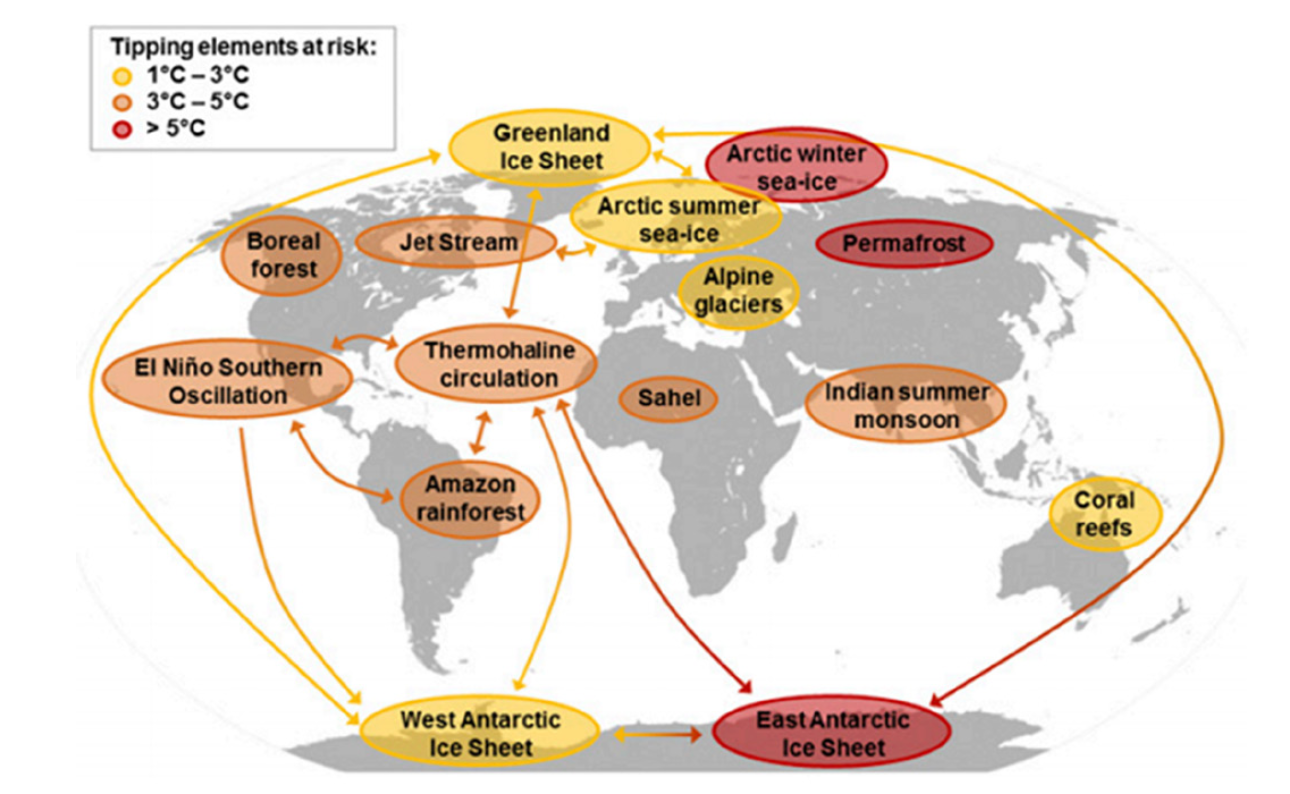 Frontex’s Strategic Risk Analysis illustrates climate change as a “megatrend” that should inform forthcoming border management policy. Source: Frontex