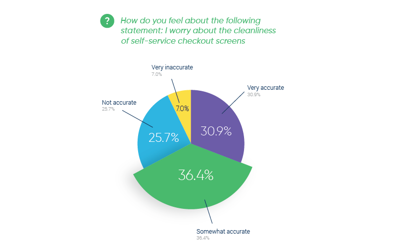 How Does  Go Work? Exploring Self-Serve Stores and the