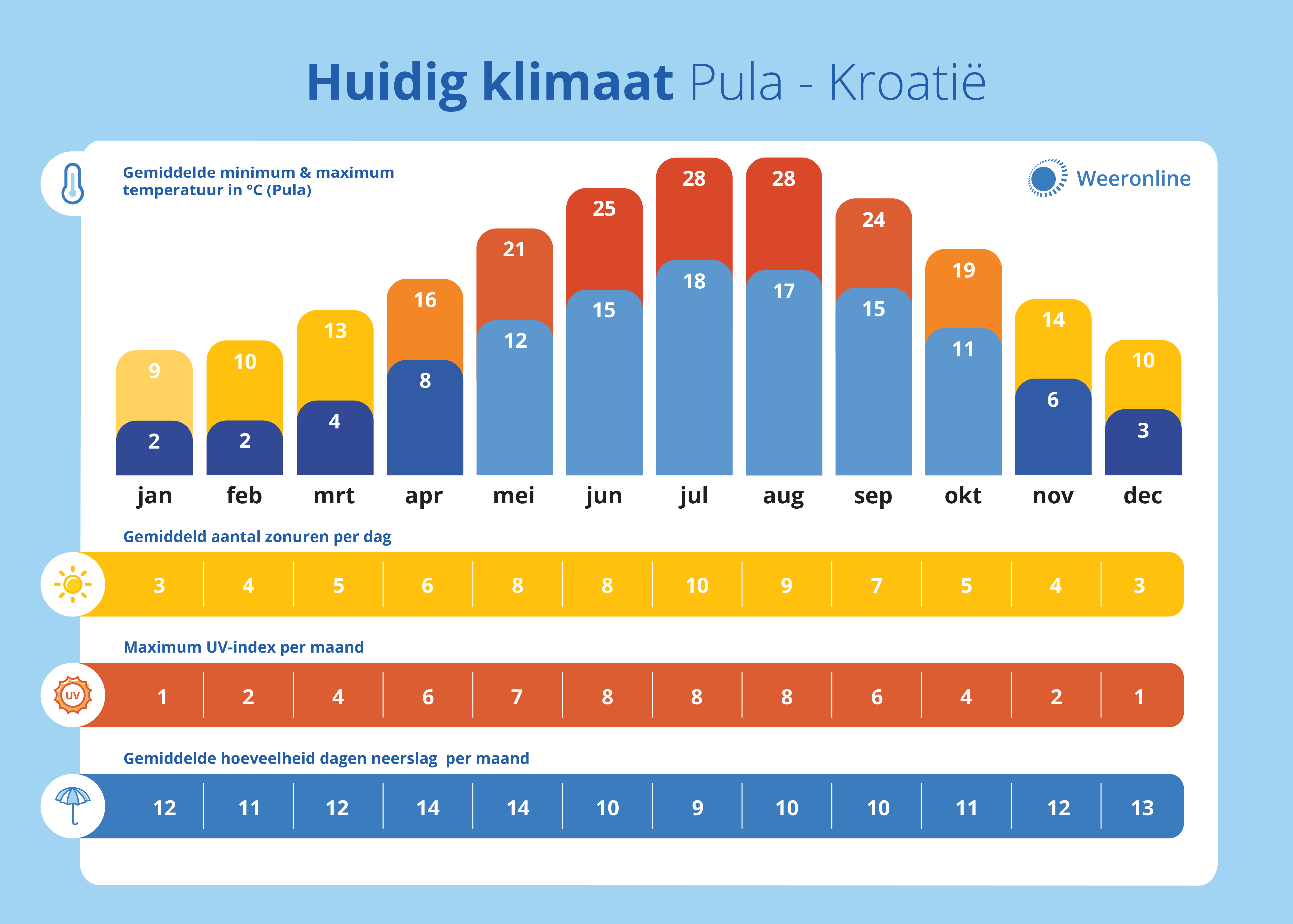 Vakantie naar Kroatië: dit zijn de leukste bezienswaardigheden