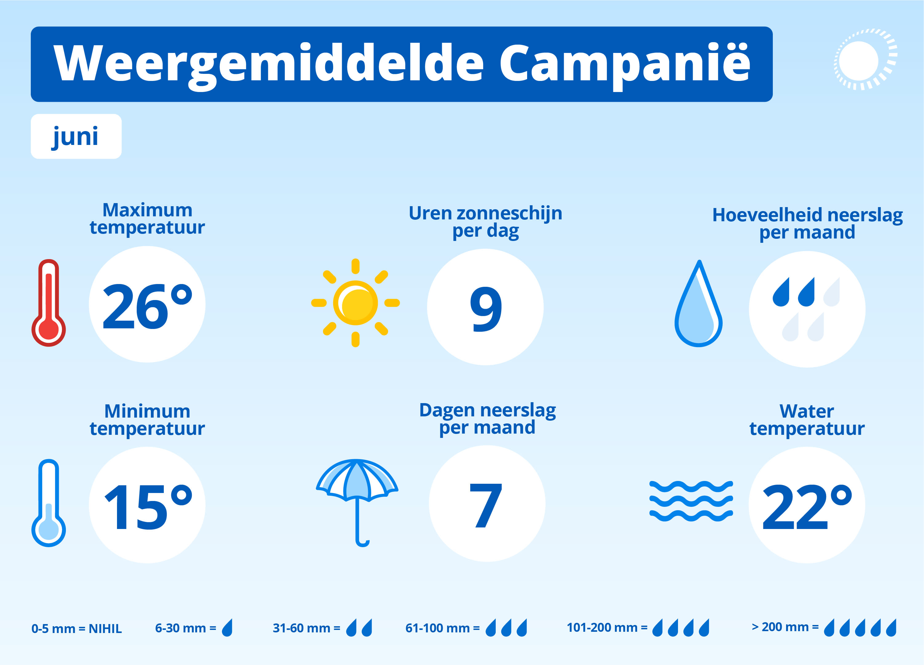 Tempo medio nel mese di giugno Campania