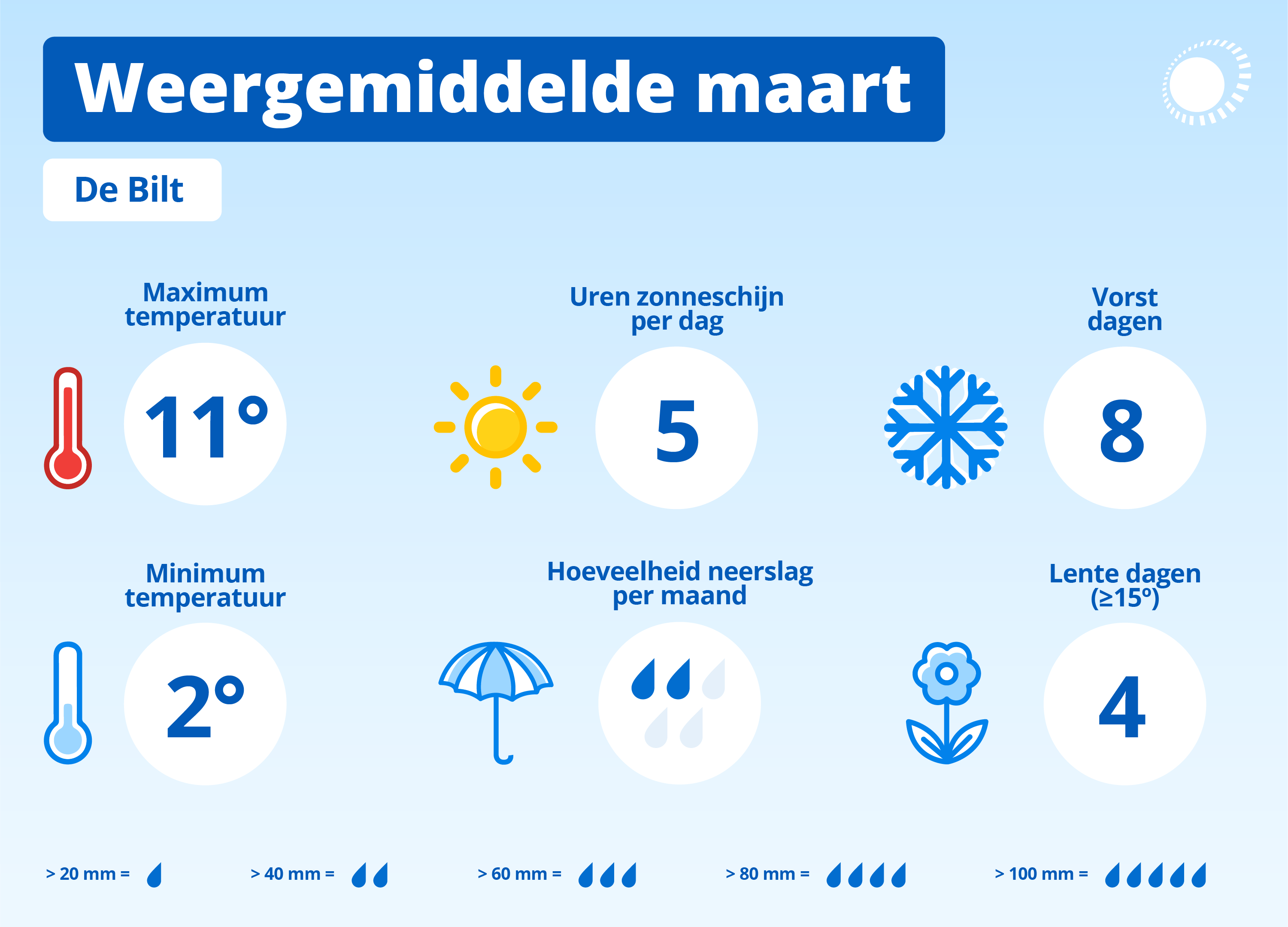 Hoes Trechter webspin bron Dit weer is normaal in maart