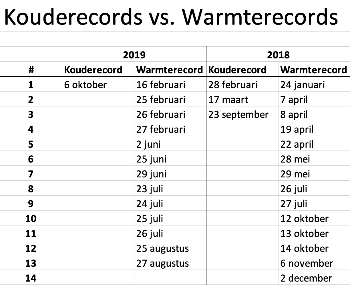 20191006-kouderecords-vs-warmterecords
