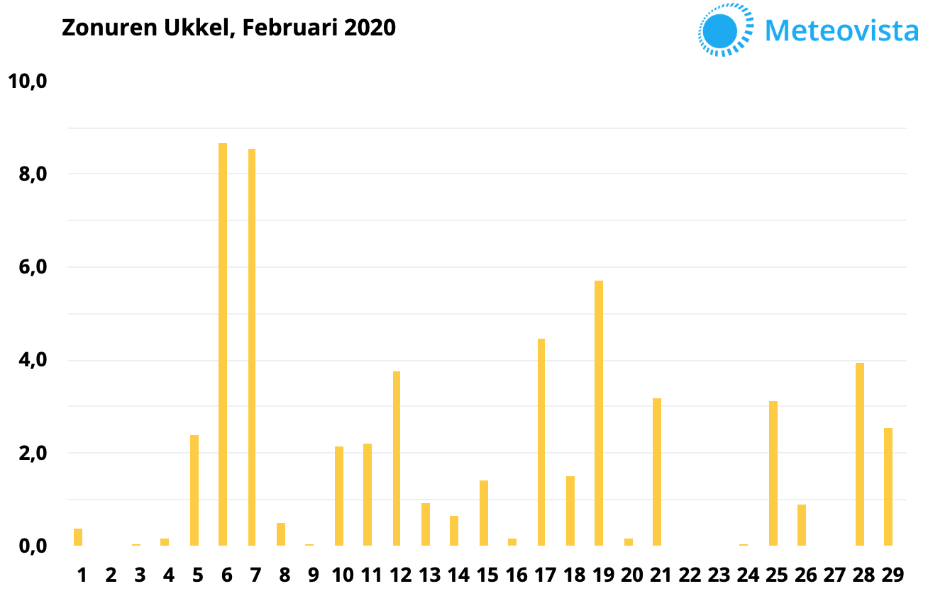 februari-2020-Ukkel-zon