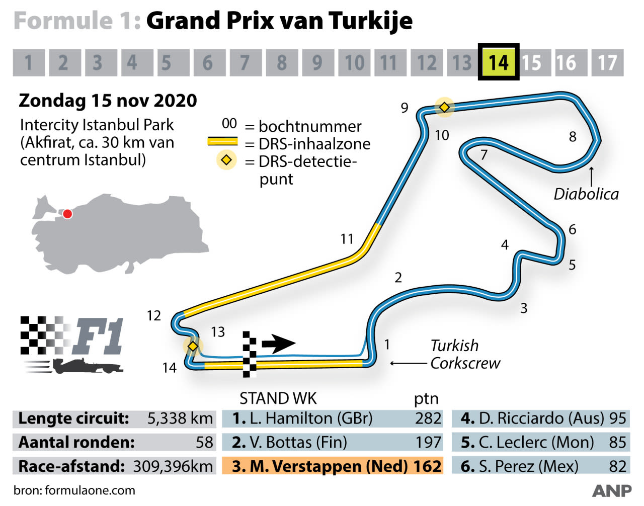 Zorgt Regen Voor Spekglad Asfalt Bij F1 Gp Turkije